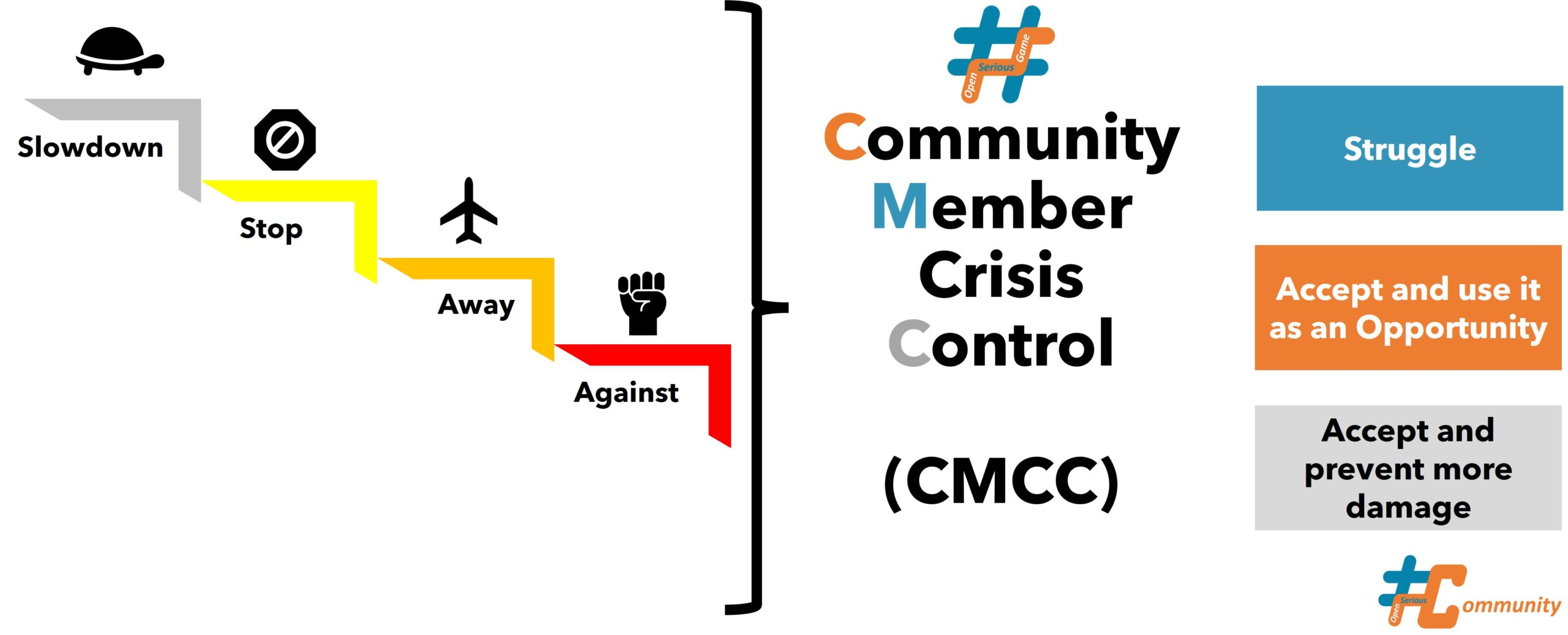 #OSC 808-Wx11 : L’engagement de votre communauté baisse : Comment agir ?
