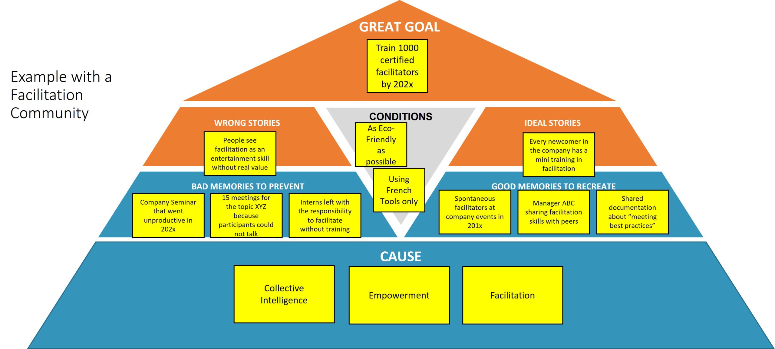 #OSC 813 Community 6 WHYS – OpenSeriousGame